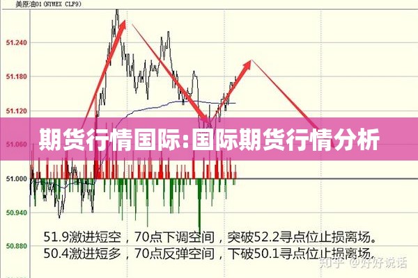 期货行情国际:国际期货行情分析