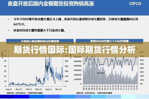 期货行情国际:国际期货行情分析