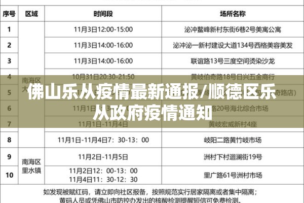 佛山乐从疫情最新通报/顺德区乐从政府疫情通知