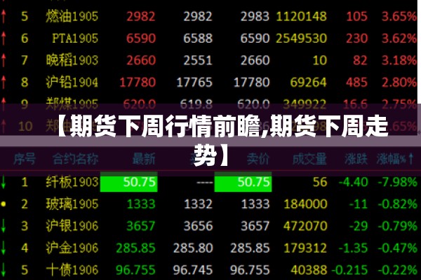 【期货下周行情前瞻,期货下周走势】