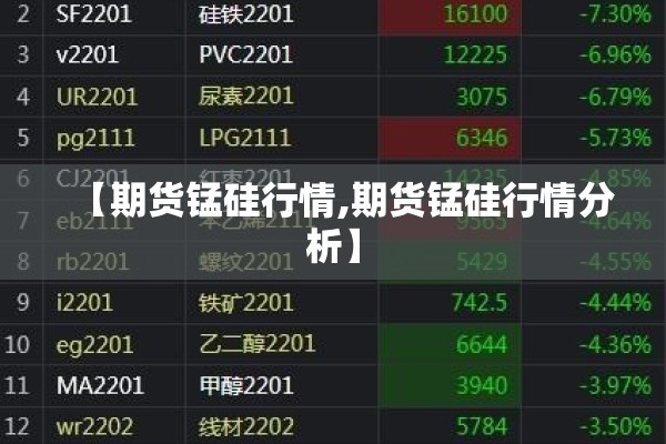 【期货锰硅行情,期货锰硅行情分析】