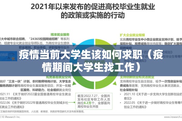 疫情当前大学生该如何求职（疫情期间大学生找工作）