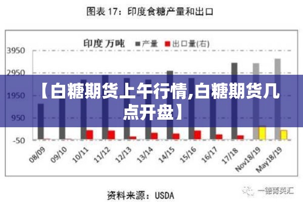 【白糖期货上午行情,白糖期货几点开盘】