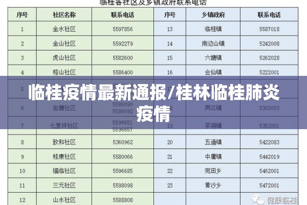 临桂疫情最新通报/桂林临桂肺炎疫情