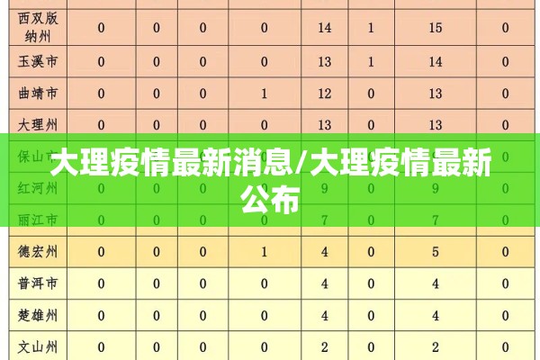 大理疫情最新消息/大理疫情最新公布 大理疫情最新消息/大理疫情最新公布