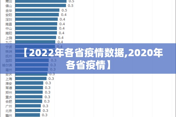 【2022年各省疫情数据,2020年各省疫情】