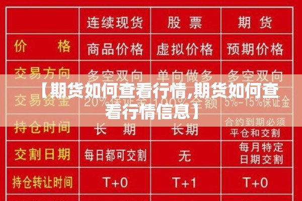 【期货如何查看行情,期货如何查看行情信息】