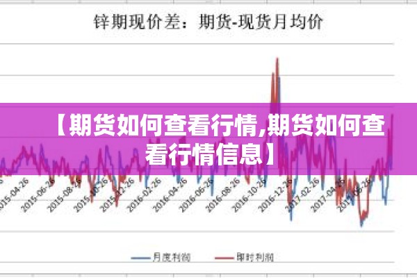 【期货如何查看行情,期货如何查看行情信息】
