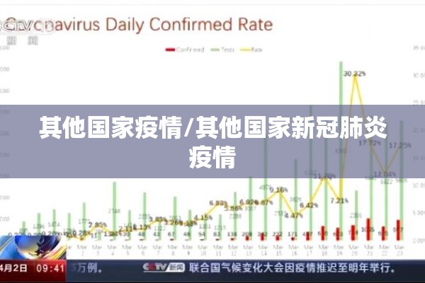 其他国家疫情/其他国家新冠肺炎疫情