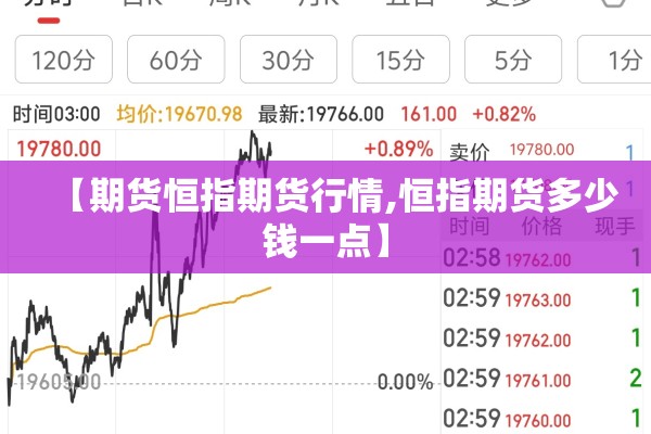 【期货恒指期货行情,恒指期货多少钱一点】