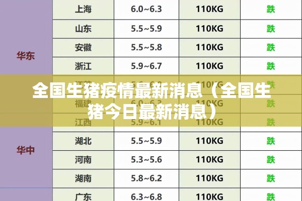 全国生猪疫情最新消息（全国生猪今日最新消息）
