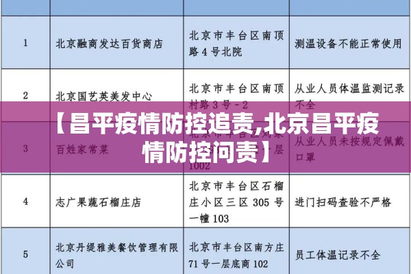 【昌平疫情防控追责,北京昌平疫情防控问责】