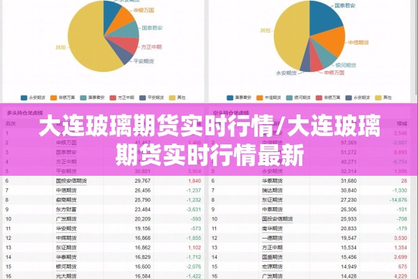 大连玻璃期货实时行情/大连玻璃期货实时行情最新 大连玻璃期货实时行情/大连玻璃期货实时行情最新