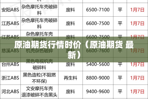 原油期货行情时价(原油期货 最新) 原油期货行情时价(原油期货 最新)