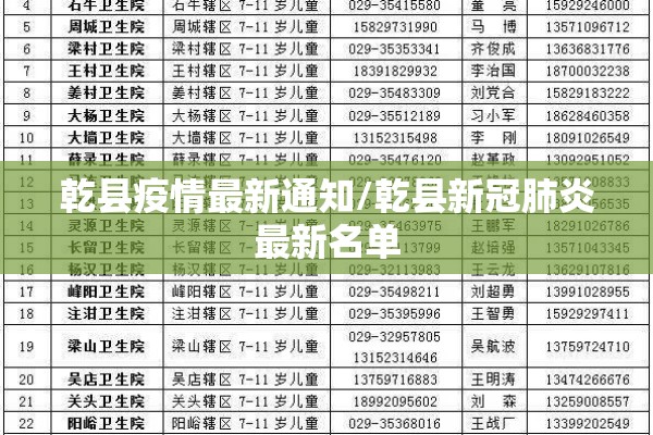 乾县疫情最新通知/乾县新冠肺炎最新名单 乾县疫情最新通知/乾县新冠肺炎最新名单