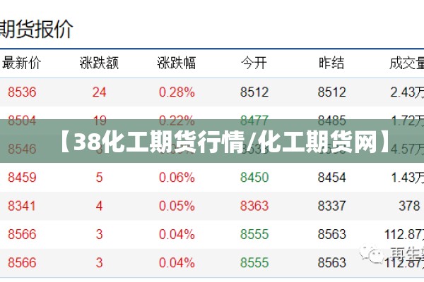 【38化工期货行情/化工期货网】