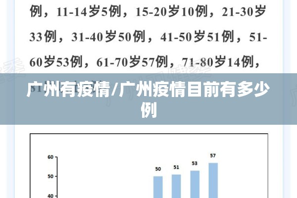 广州有疫情/广州疫情目前有多少例 广州有疫情/广州疫情目前有多少例