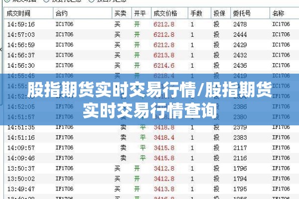 股指期货实时交易行情/股指期货实时交易行情查询 股指期货实时交易行情/股指期货实时交易行情查询