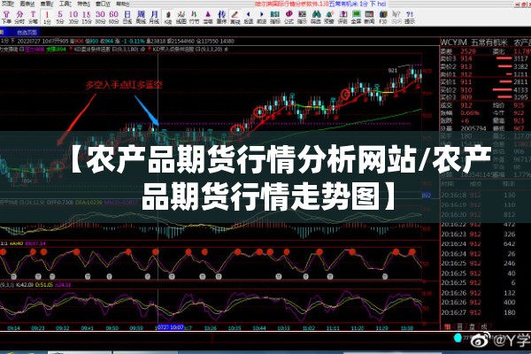 【农产品期货行情分析网站/农产品期货行情走势图】 【农产品期货行情分析网站/农产品期货行情走势图】