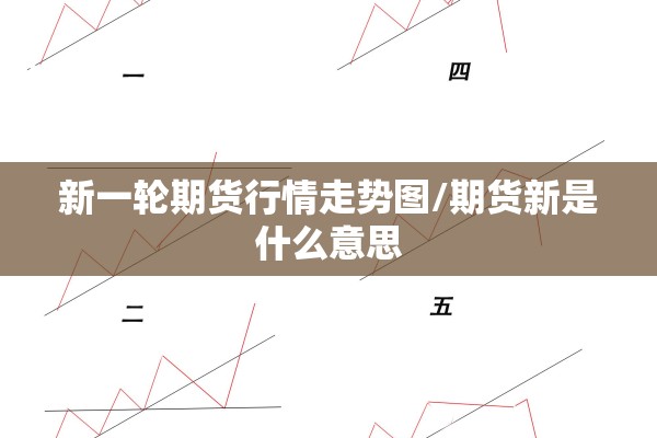 新一轮期货行情走势图/期货新是什么意思