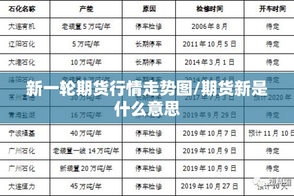 新一轮期货行情走势图/期货新是什么意思