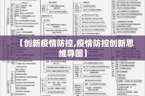 【创新疫情防控,疫情防控创新思维导图】 【创新疫情防控,疫情防控创新思维导图】
