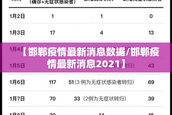 【邯郸疫情最新消息数据/邯郸疫情最新消息2021】