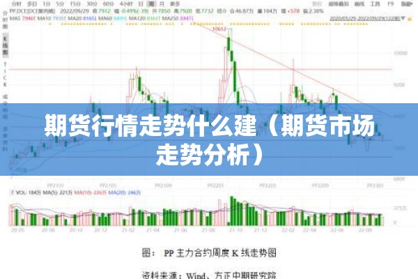 期货行情走势什么建(期货市场走势分析) 期货行情走势什么建(期货市场走势分析)