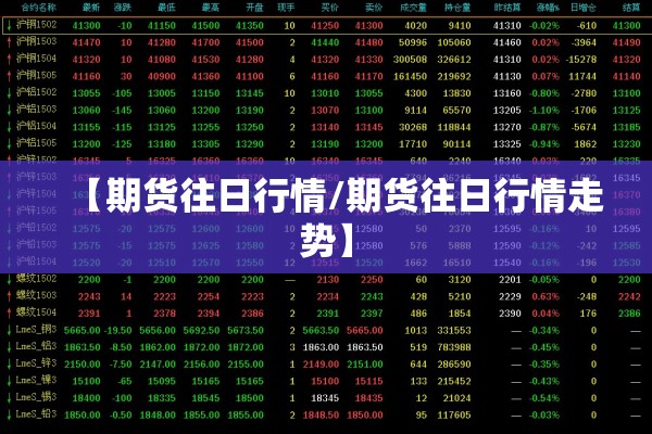 【期货往日行情/期货往日行情走势】