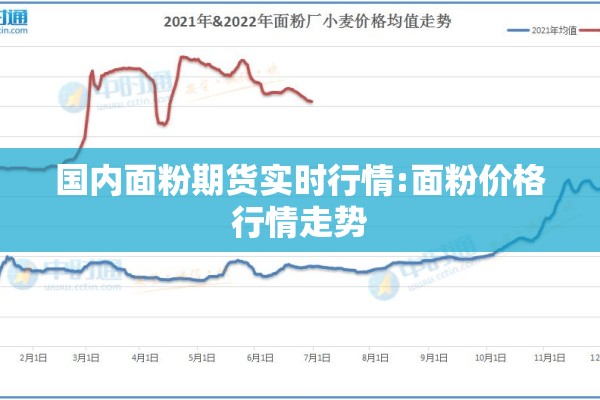 国内面粉期货实时行情:面粉价格行情走势 国内面粉期货实时行情:面粉价格行情走势