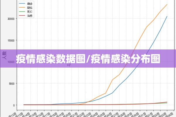 疫情感染数据图/疫情感染分布图 疫情感染数据图/疫情感染分布图