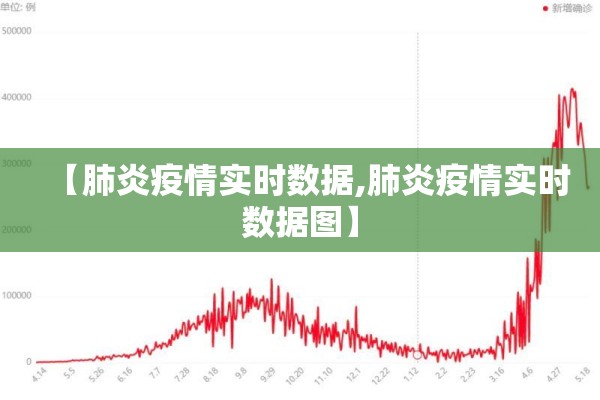 【肺炎疫情实时数据,肺炎疫情实时数据图】 【肺炎疫情实时数据,肺炎疫情实时数据图】