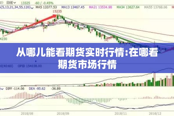 从哪儿能看期货实时行情:在哪看期货市场行情 从哪儿能看期货实时行情:在哪看期货市场行情