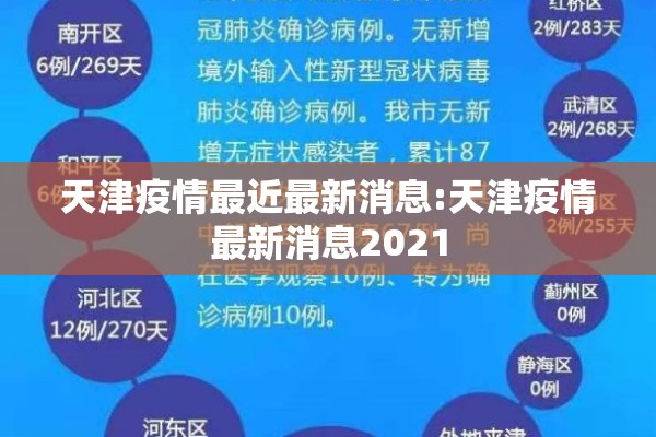 天津疫情最近最新消息:天津疫情最新消息2021