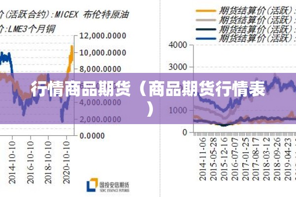 行情商品期货（商品期货行情表）