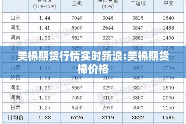 美棉期货行情实时新浪:美棉期货棉价格