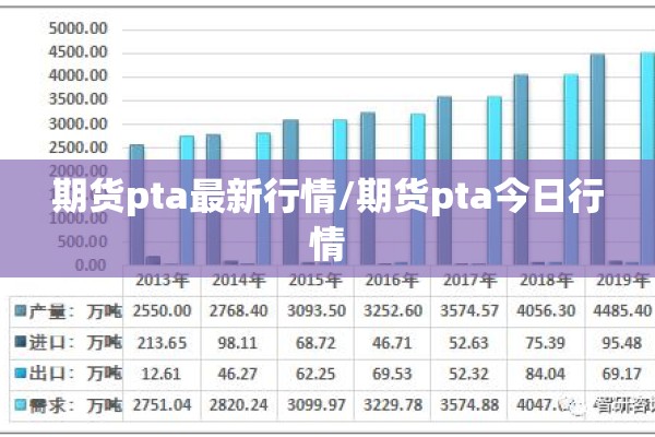 期货pta最新行情/期货pta今日行情