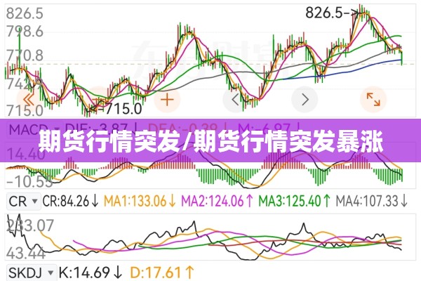 期货行情突发/期货行情突发暴涨 期货行情突发/期货行情突发暴涨