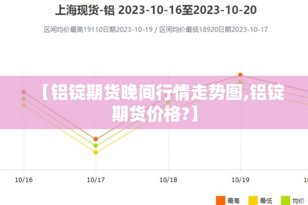 【铝锭期货晚间行情走势图,铝锭期货价格?】