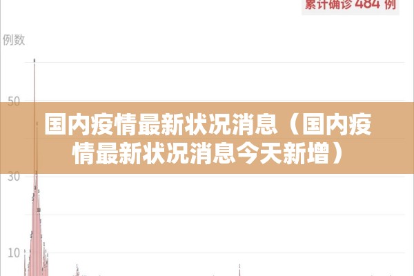 国内疫情最新状况消息(国内疫情最新状况消息今天新增) 国内疫情最新状况消息(国内疫情最新状况消息今天新增)