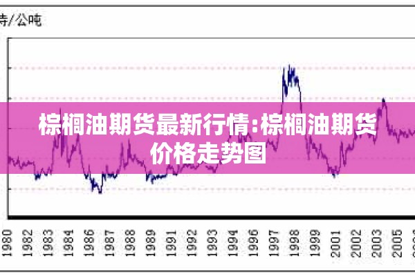 棕榈油期货最新行情:棕榈油期货价格走势图