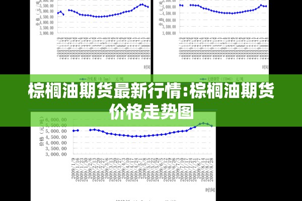 棕榈油期货最新行情:棕榈油期货价格走势图
