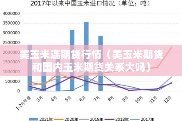 美玉米连期货行情(美玉米期货和国内玉米期货关系大吗) 美玉米连期货行情(美玉米期货和国内玉米期货关系大吗)