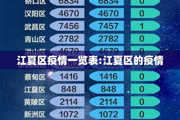 江夏区疫情一览表:江夏区的疫情 江夏区疫情一览表:江夏区的疫情