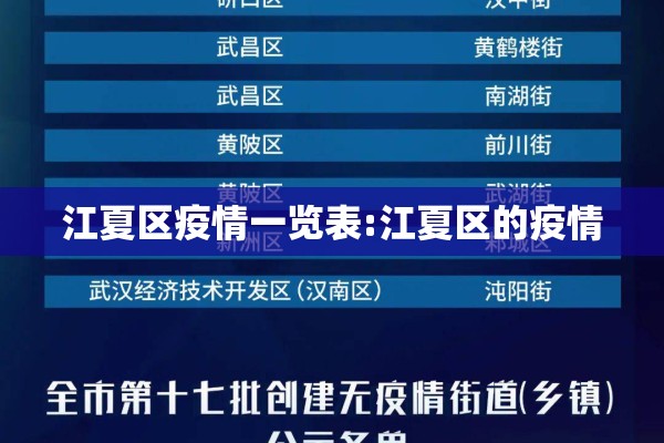 江夏区疫情一览表:江夏区的疫情 江夏区疫情一览表:江夏区的疫情