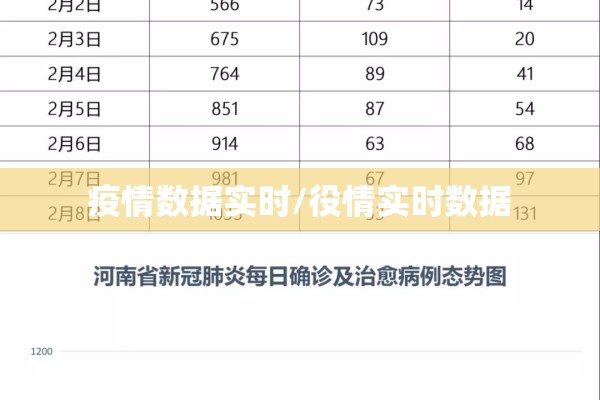 疫情数据实时/役情实时数据 疫情数据实时/役情实时数据