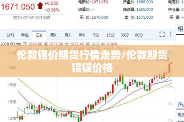 伦敦铝价期货行情走势/伦敦期货铝锭价格