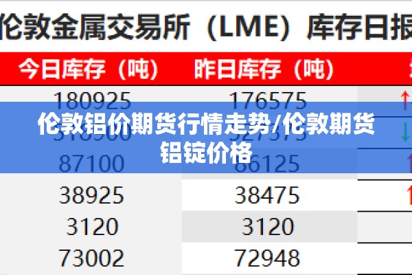 伦敦铝价期货行情走势/伦敦期货铝锭价格