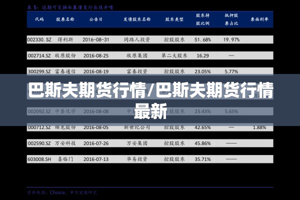 巴斯夫期货行情/巴斯夫期货行情最新 巴斯夫期货行情/巴斯夫期货行情最新