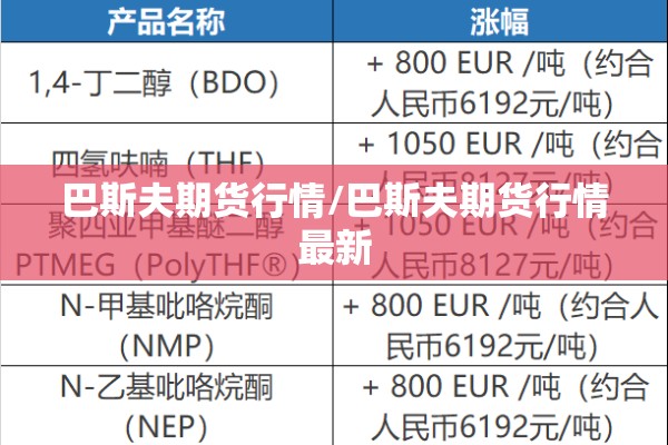 巴斯夫期货行情/巴斯夫期货行情最新 巴斯夫期货行情/巴斯夫期货行情最新